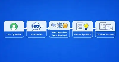 LLMO: Get Cited by ChatGPT & Perplexity in 2026