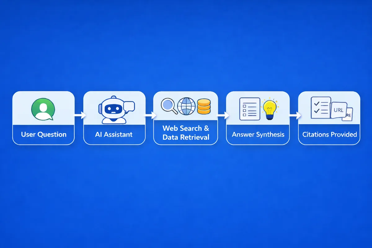 LLMO for Canadian Businesses: How to Get Cited by ChatGPT and Perplexity in 2026